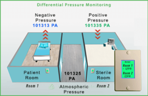 differential-pressure-sensor-vackerglobal