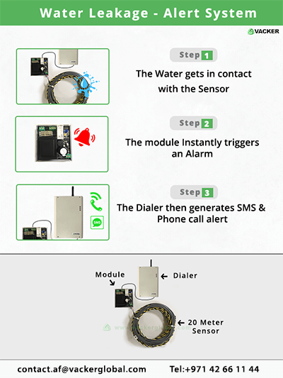 water-leakage-monitoring-system