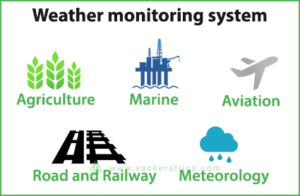 weather-monitoring-system-applications-in-africa-vackerafrica