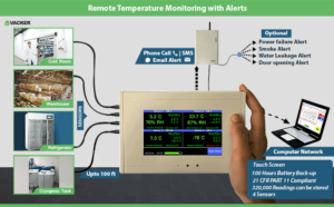 Vacker-refrigerator-temperature-and-Electricity-Monitoring-with-phone-Alert