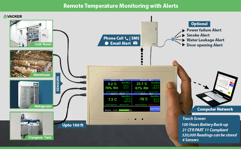 Refrigerator Temperature Monitoring System for Hospitals: Selsium Ward &  Clinic Monitor : Quote, RFQ, Price and Buy