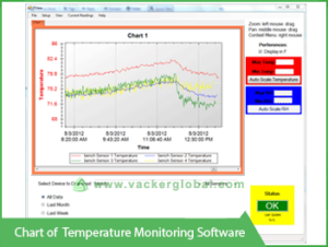 sample-report-refrigerator-monitoring-alert-system-Africa